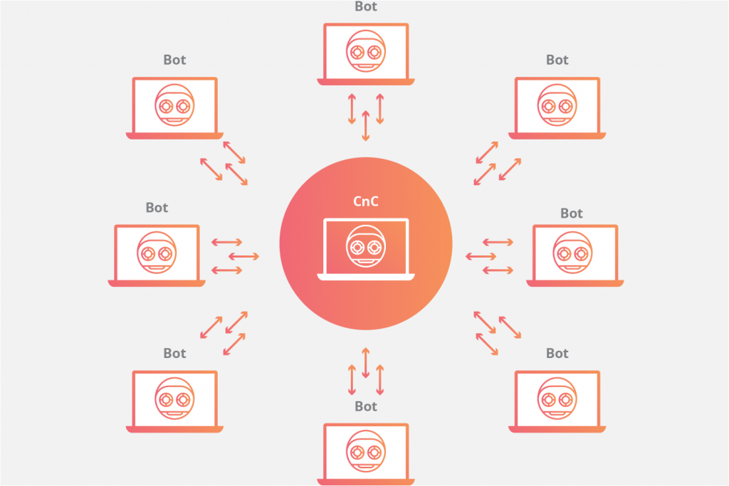 Cara Mengatasi Botnet