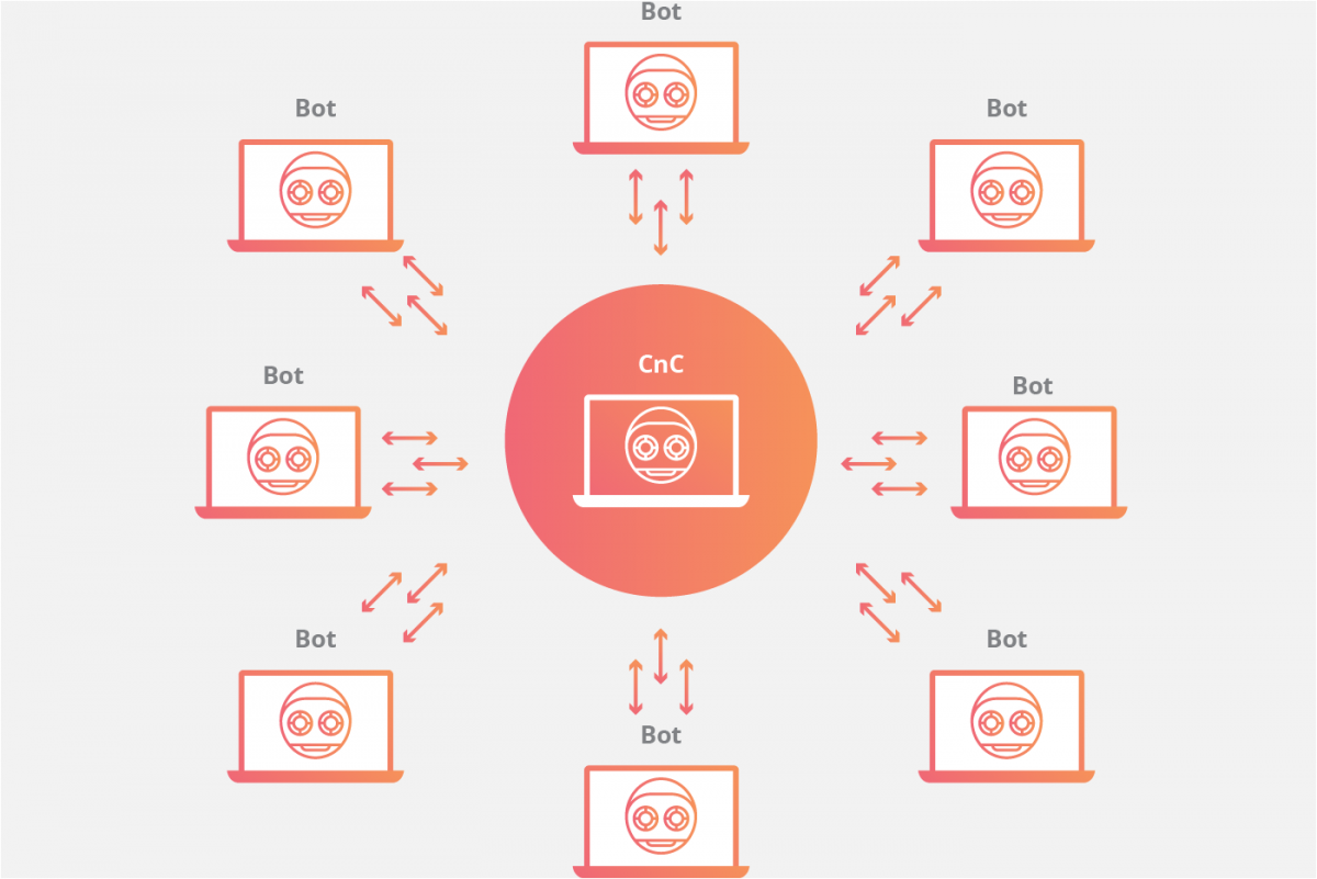 Cara Mengatasi Botnet