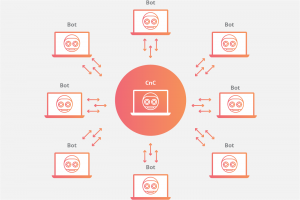 Cara Mengatasi Botnet