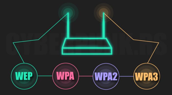 Perbedaan antara WPA2, WPA, WEP, AES, dan TKIP